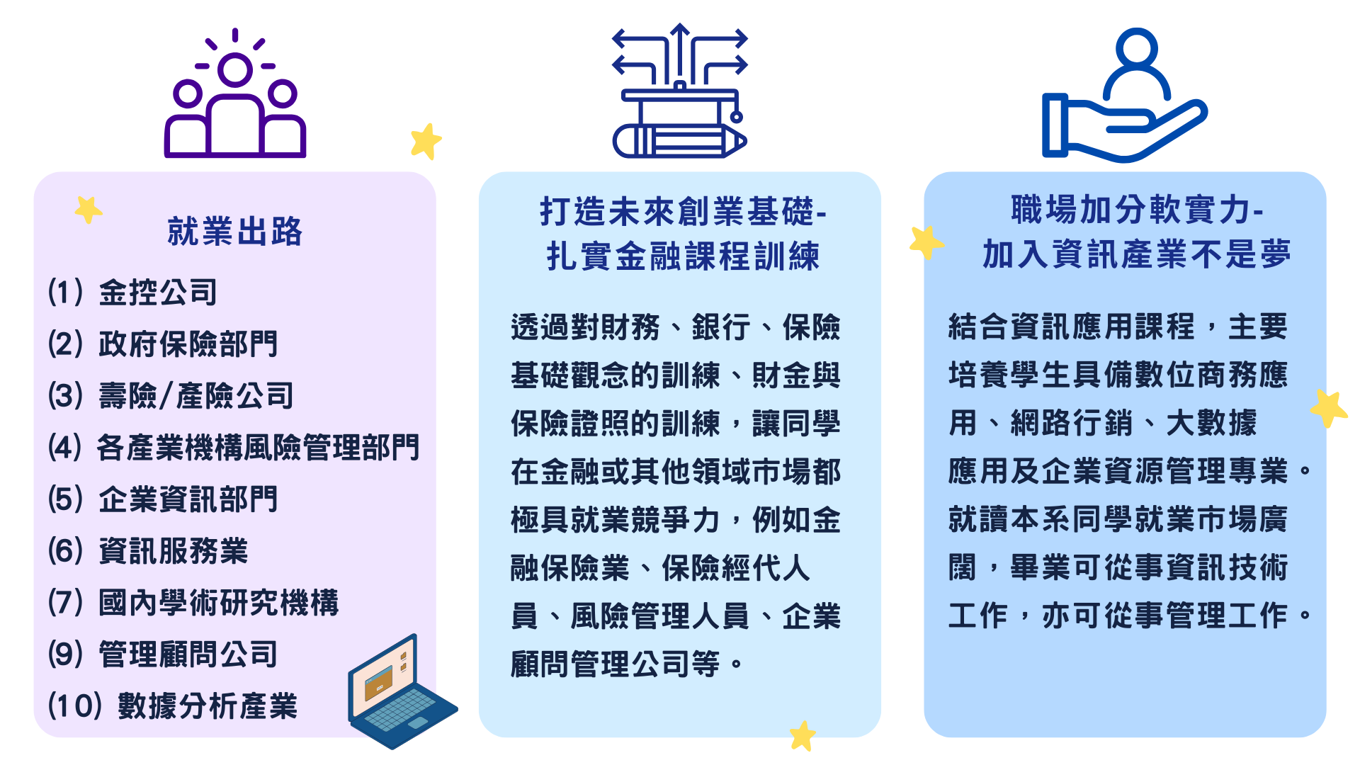 系所特色及出路| 銘傳資金