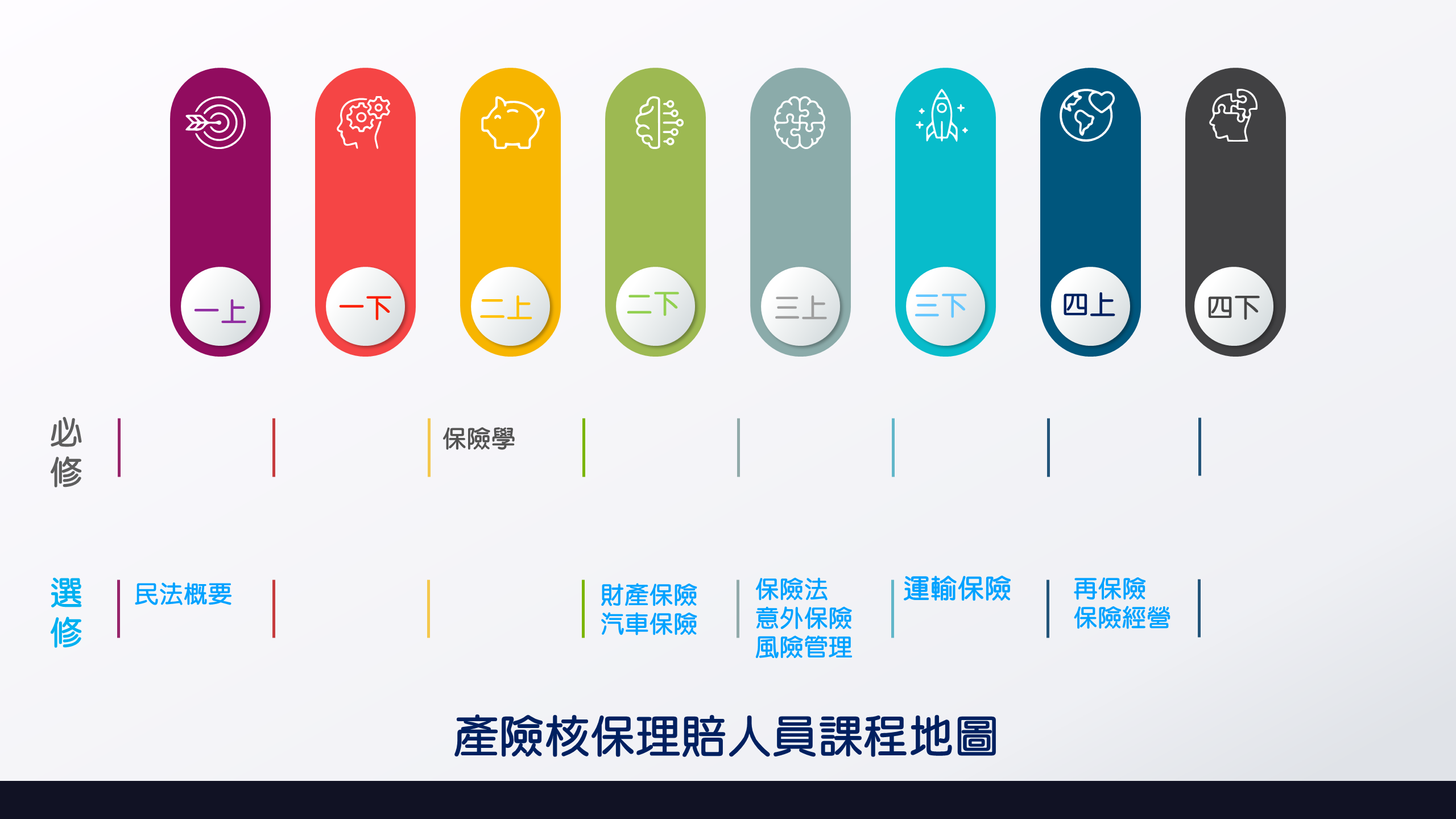 學習地圖-大學部| 銘傳資金
